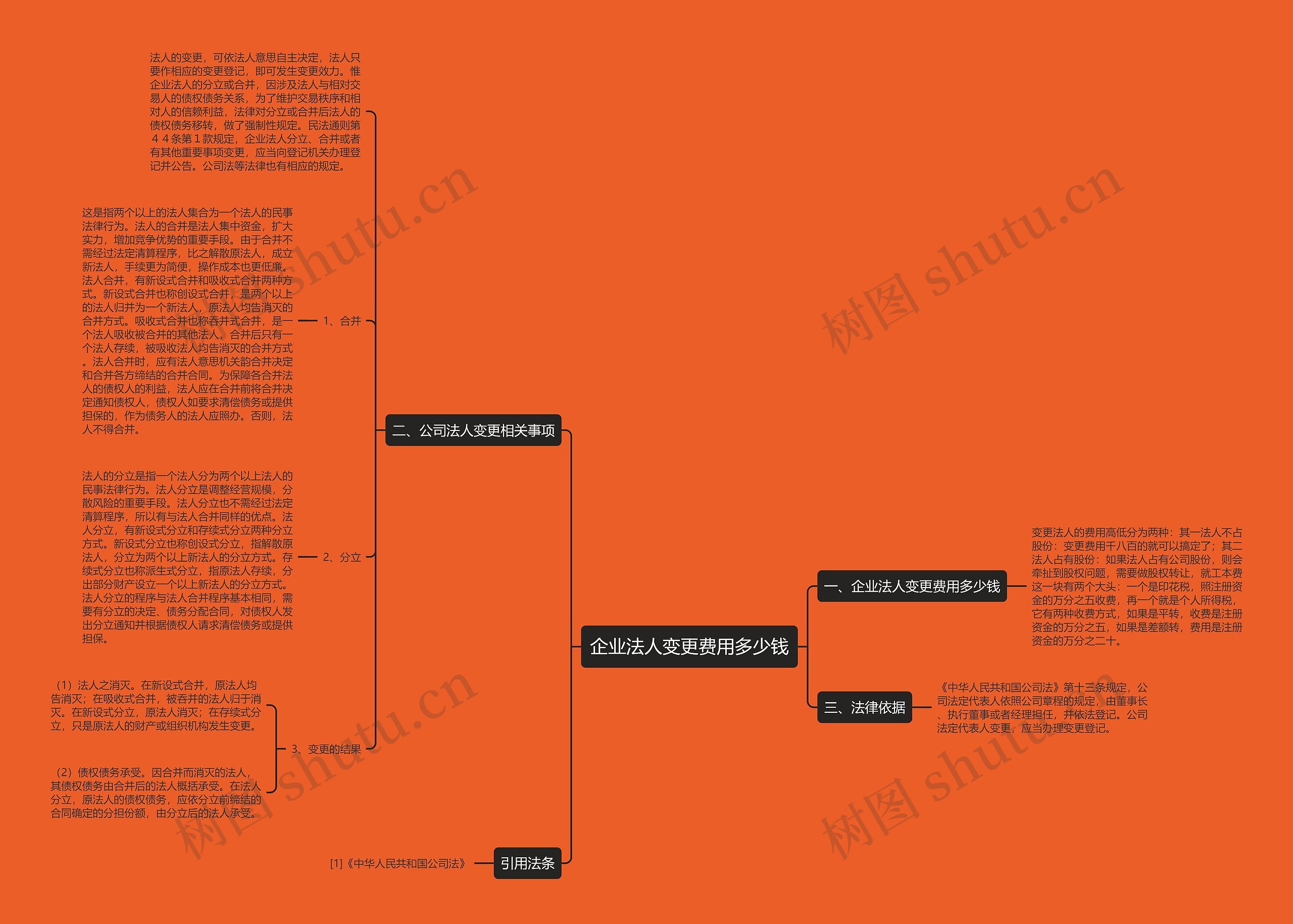 企业法人变更费用多少钱思维导图