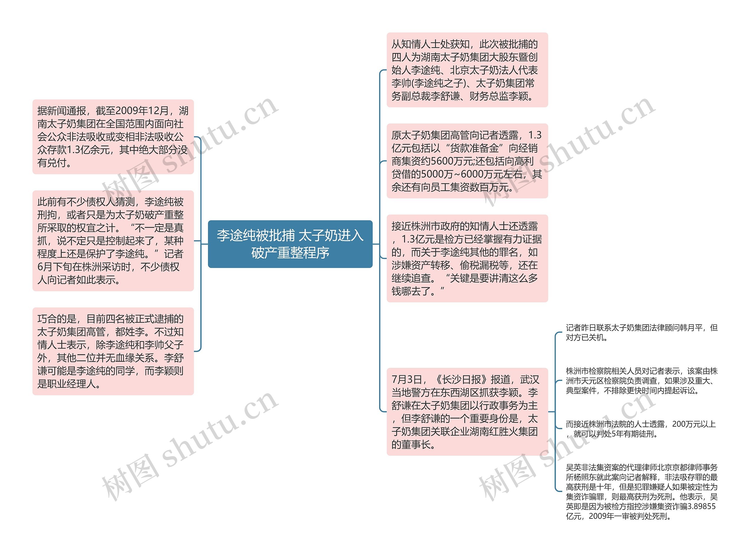 李途纯被批捕 太子奶进入破产重整程序