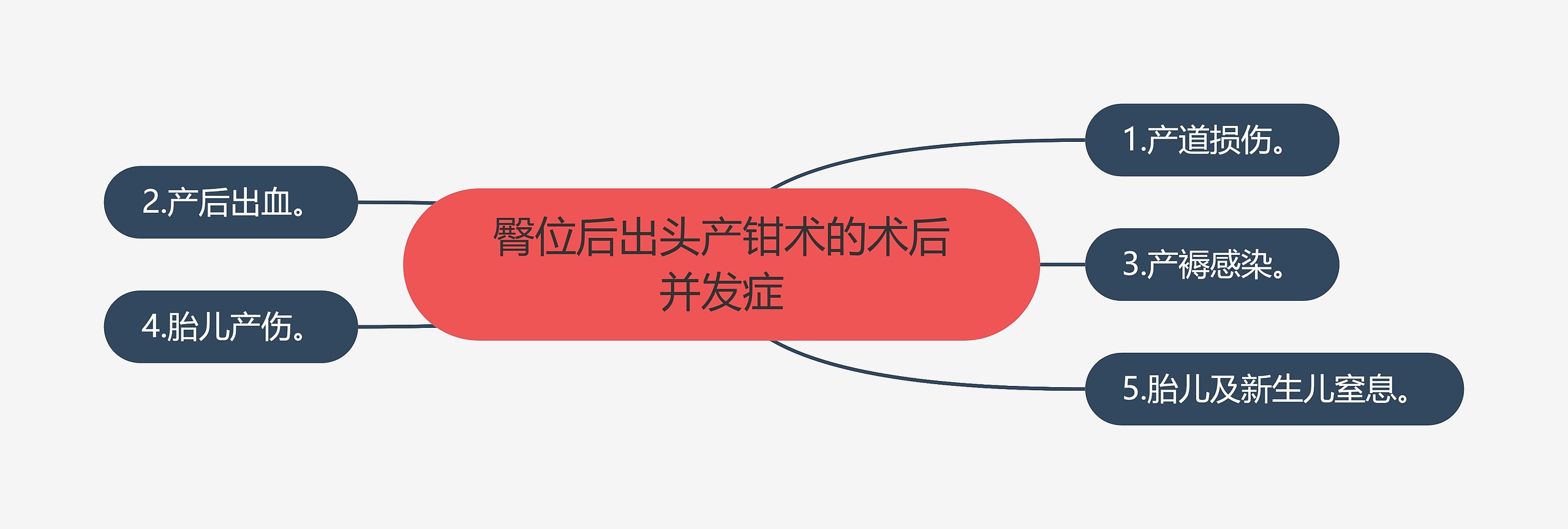 臀位后出头产钳术的术后并发症 臀位后出头产钳术的术后并发症