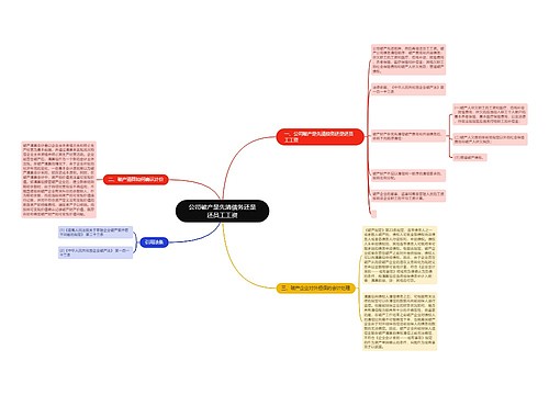 公司破产是先清债务还是还员工工资