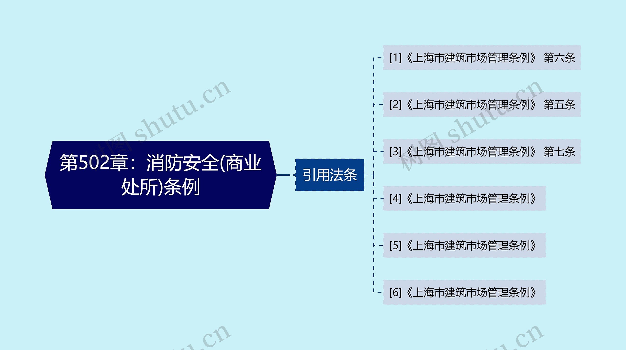 第502章：消防安全(商业处所)条例