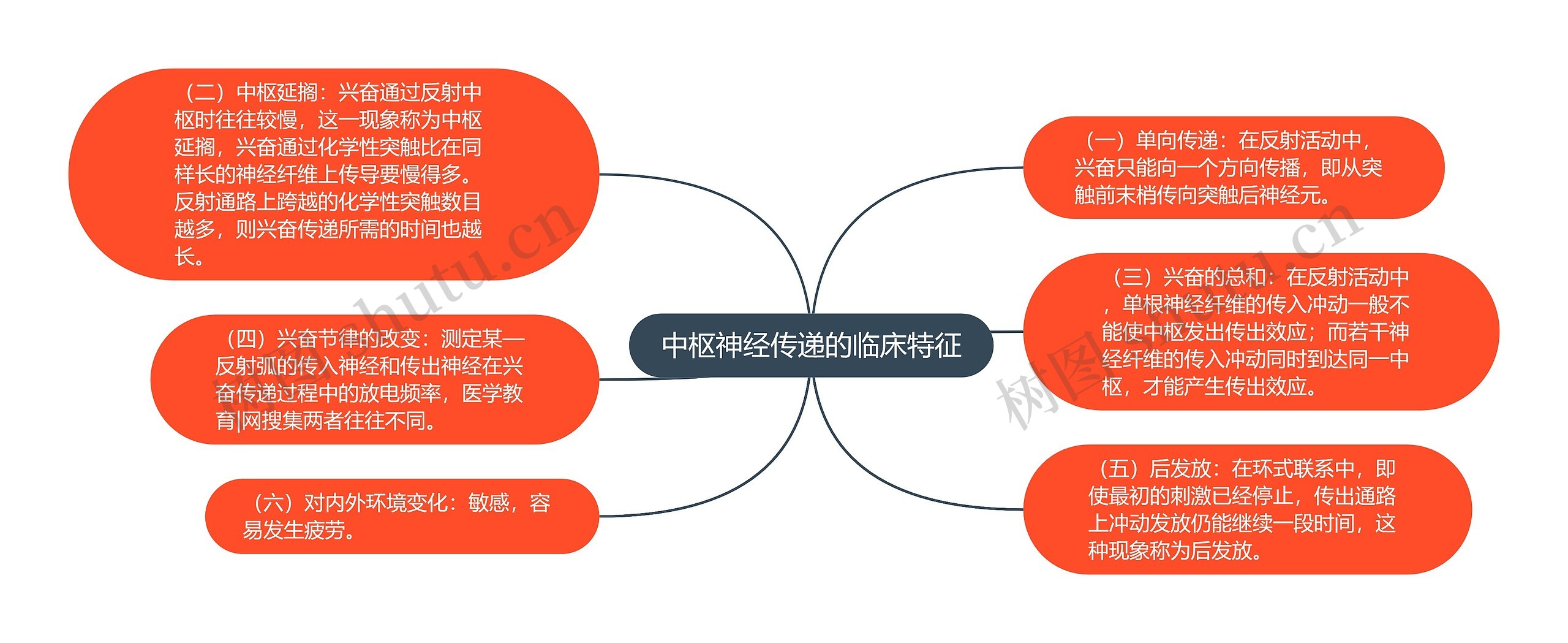 中枢神经传递的临床特征 中枢神经传递的临床特征