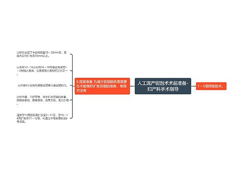 人工流产钳刮术术前准备-妇产科手术指导