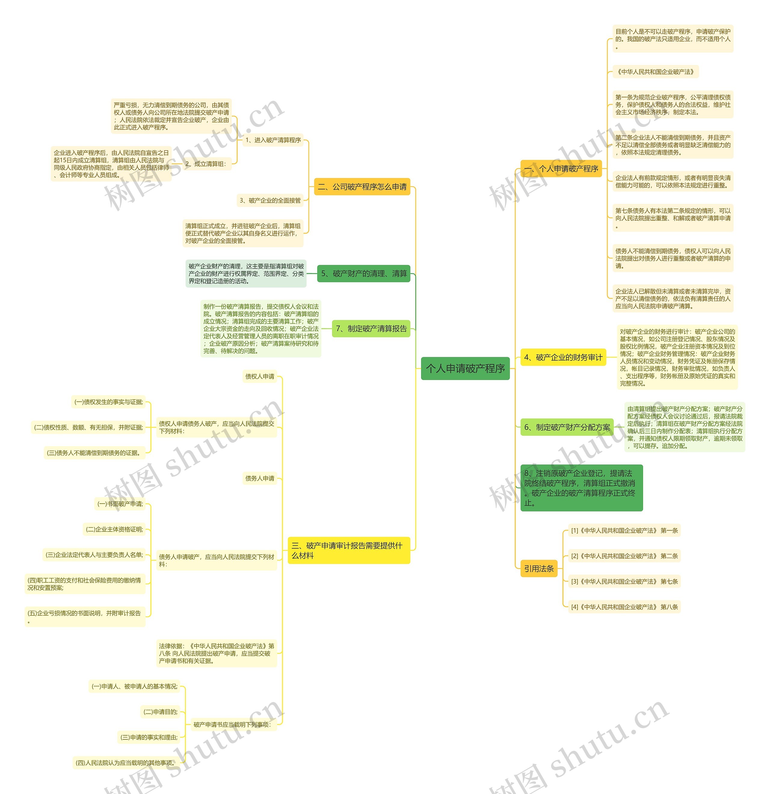 个人申请破产程序 个人申请破产程序