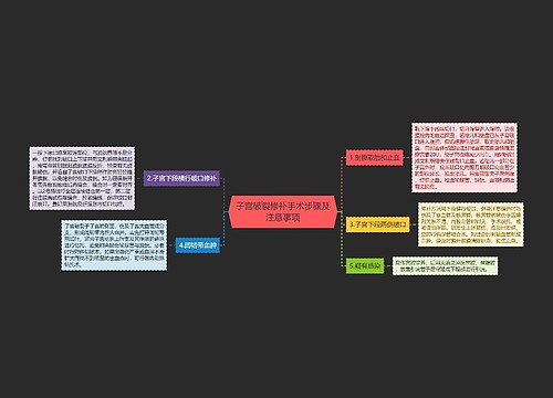 子宫破裂修补手术步骤及注意事项