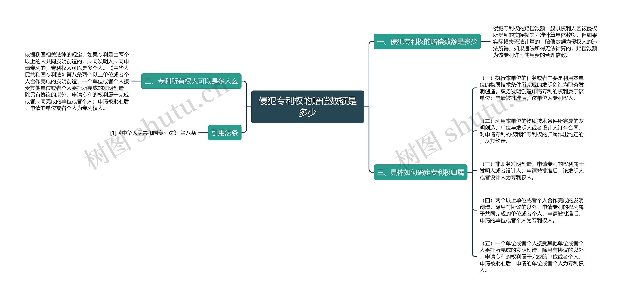 侵犯专利权的赔偿数额是多少 侵犯专利权的赔偿数额是多少