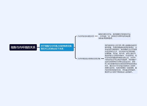 细胞与内环境的关系