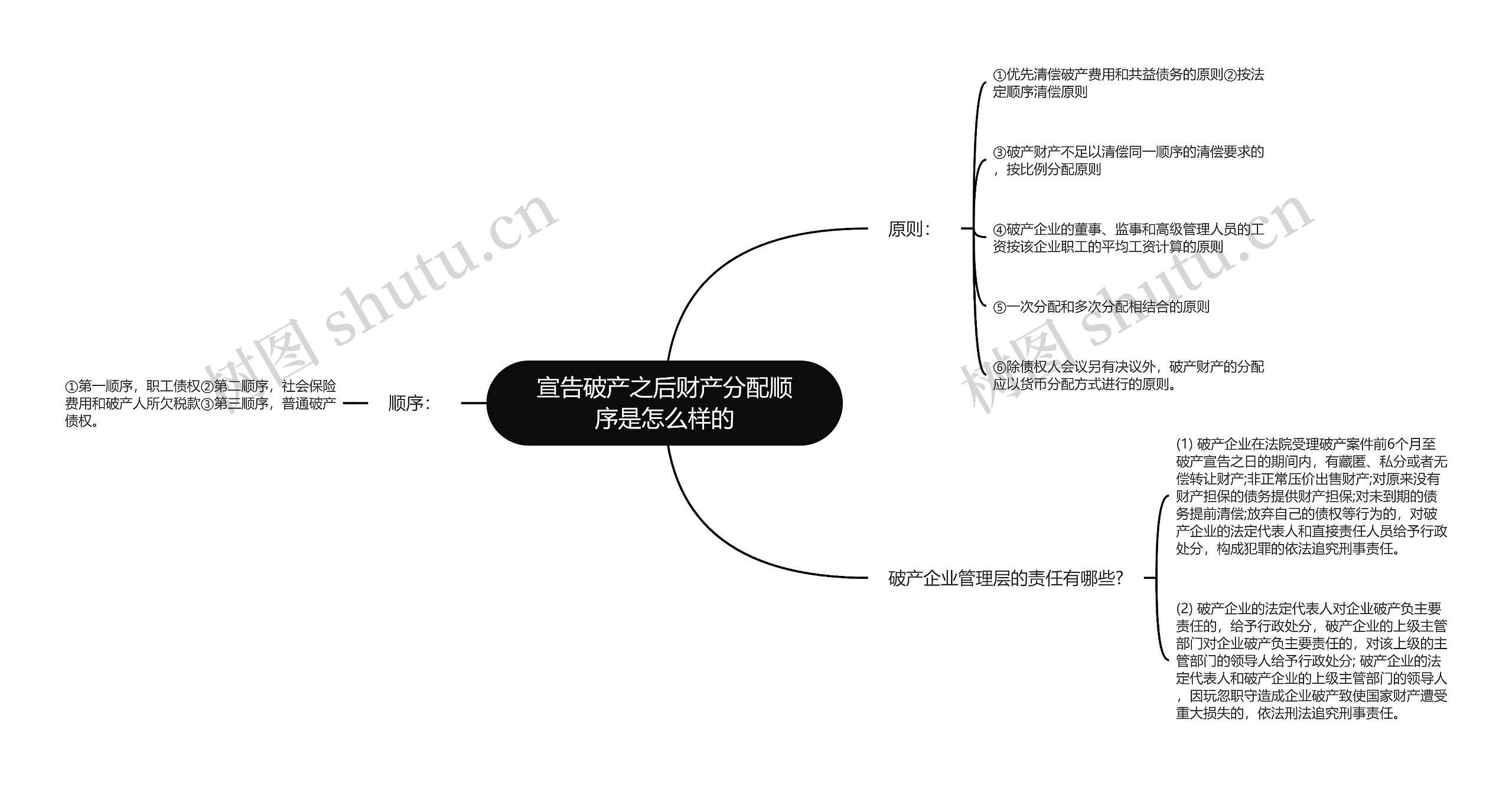 宣告破产之后财产分配顺序是怎么样的