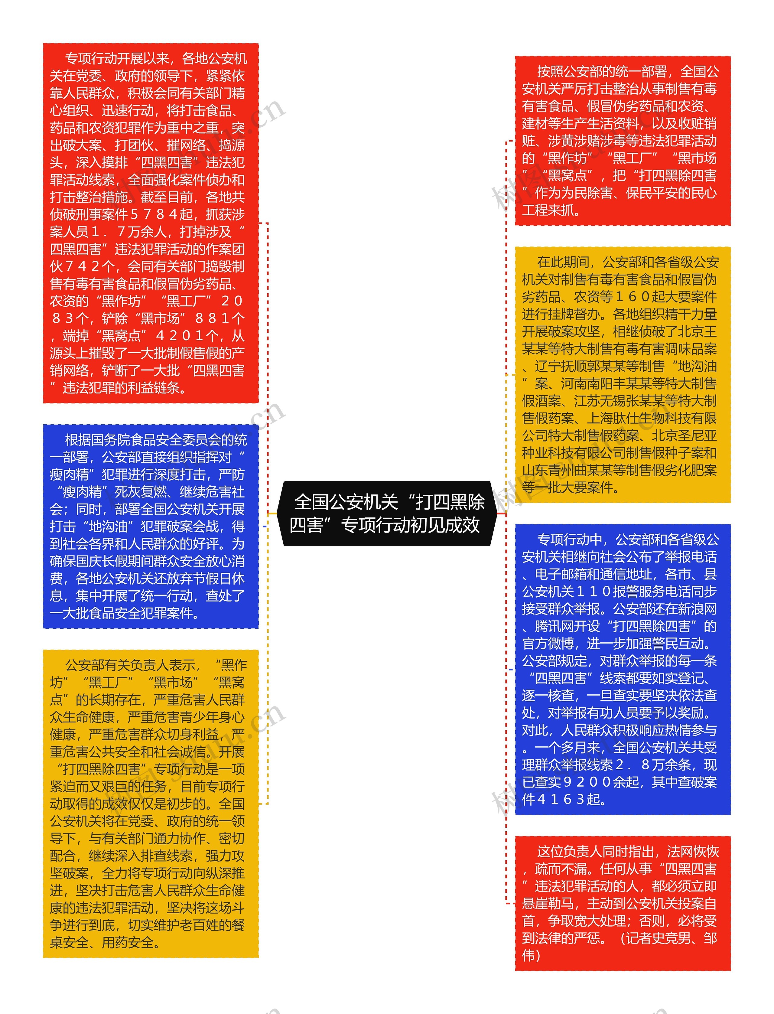  全国公安机关“打四黑除四害”专项行动初见成效 