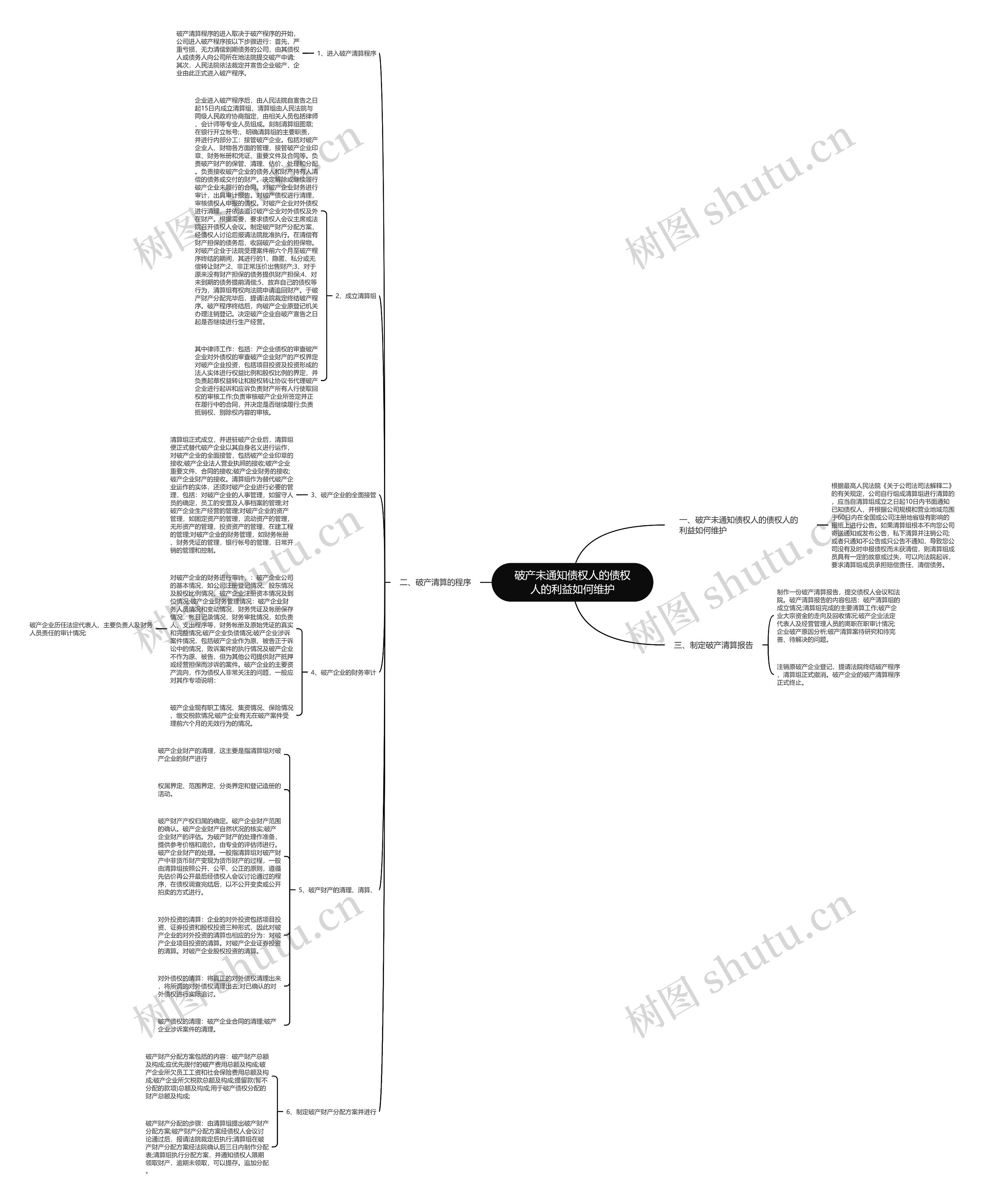 破产未通知债权人的债权人的利益如何维护思维导图