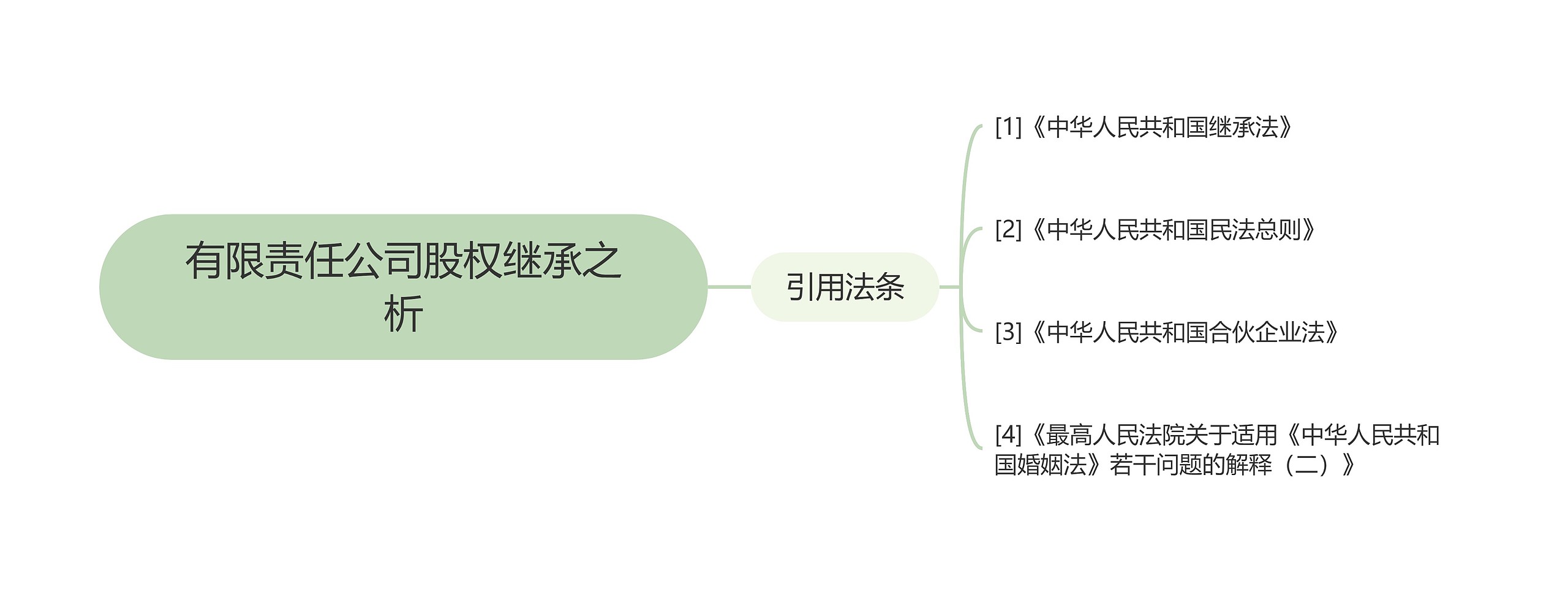 有限责任公司股权继承之析