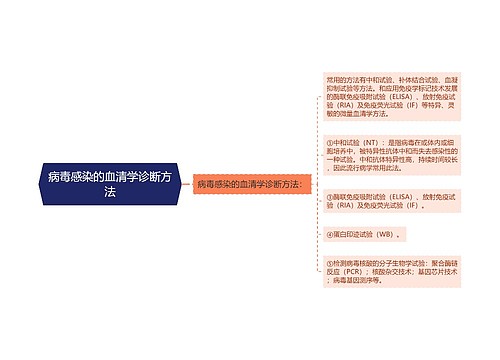 病毒感染的血清学诊断方法