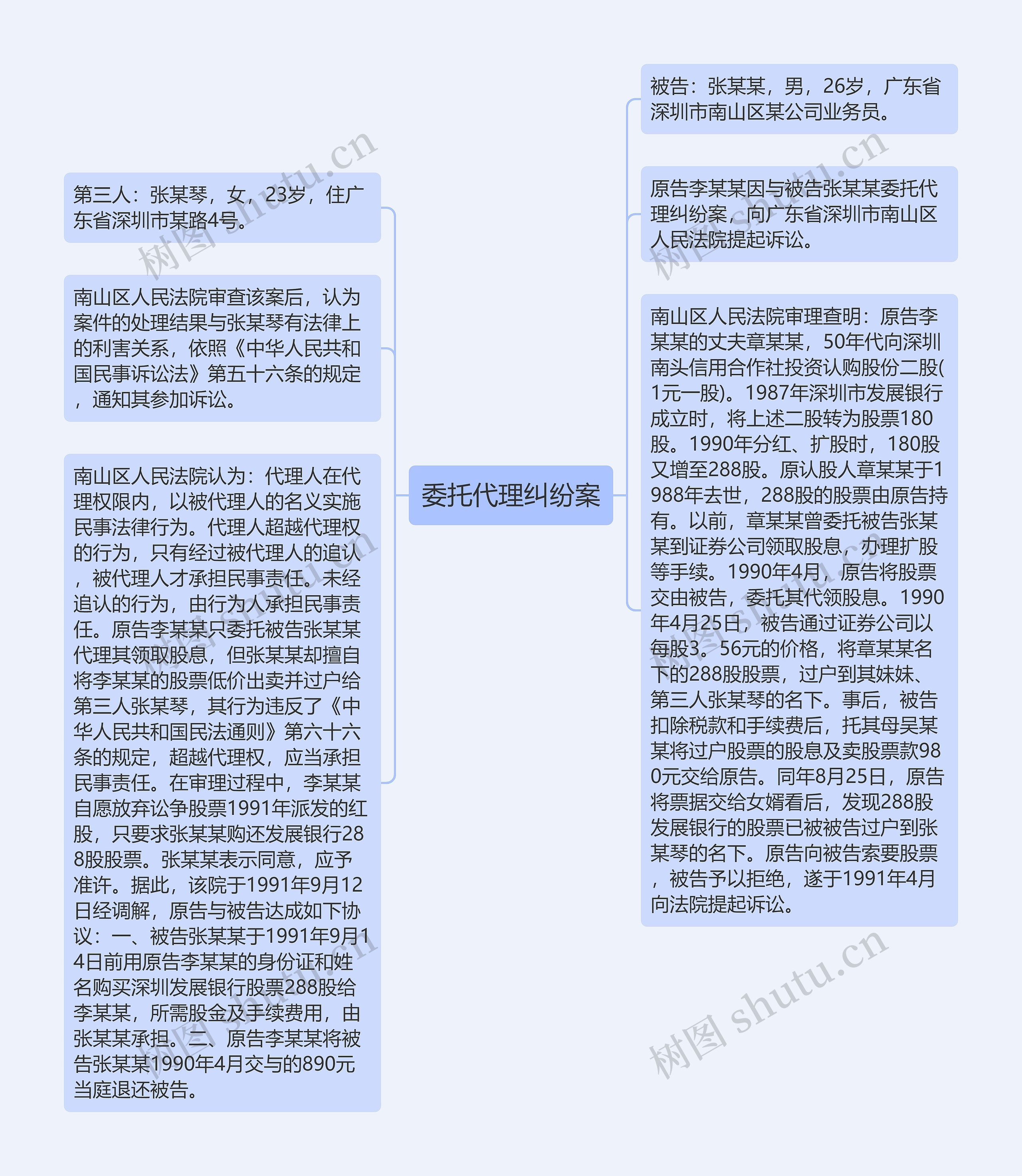 委托代理纠纷案思维导图