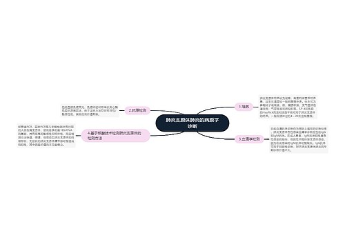 肺炎支原体肺炎的病原学诊断