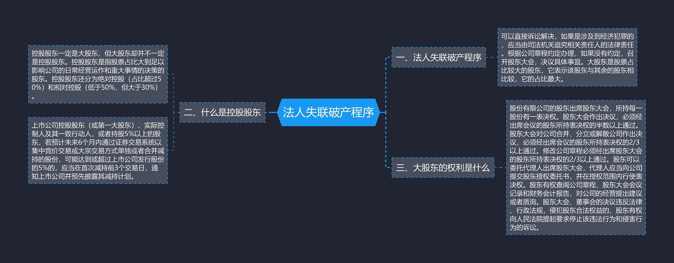 法人失联破产程序