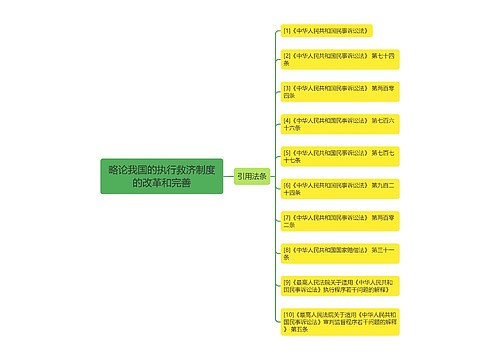 略论我国的执行救济制度的改革和完善