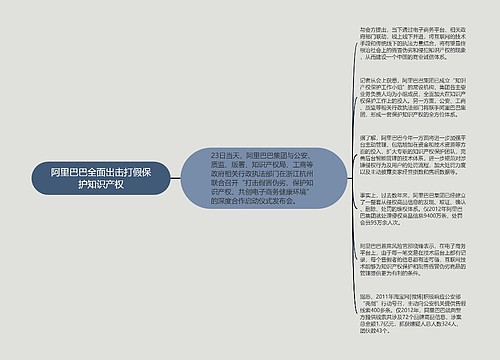 阿里巴巴全面出击打假保护知识产权