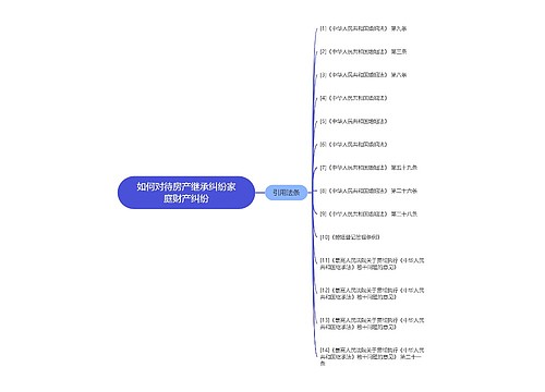 如何对待房产继承纠纷家庭财产纠纷