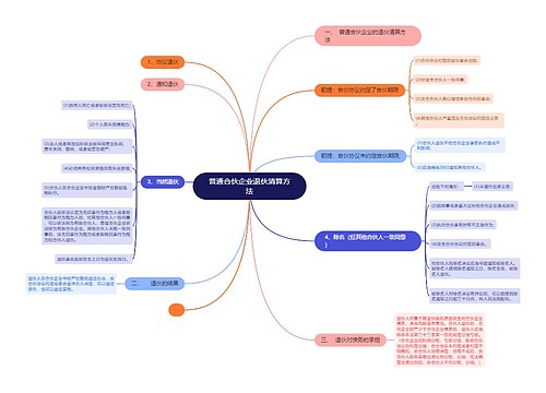 普通合伙企业退伙清算方法