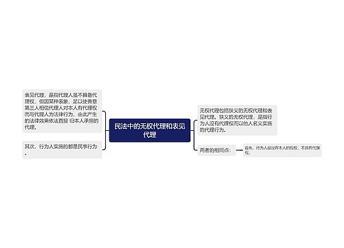 民法中的无权代理和表见代理