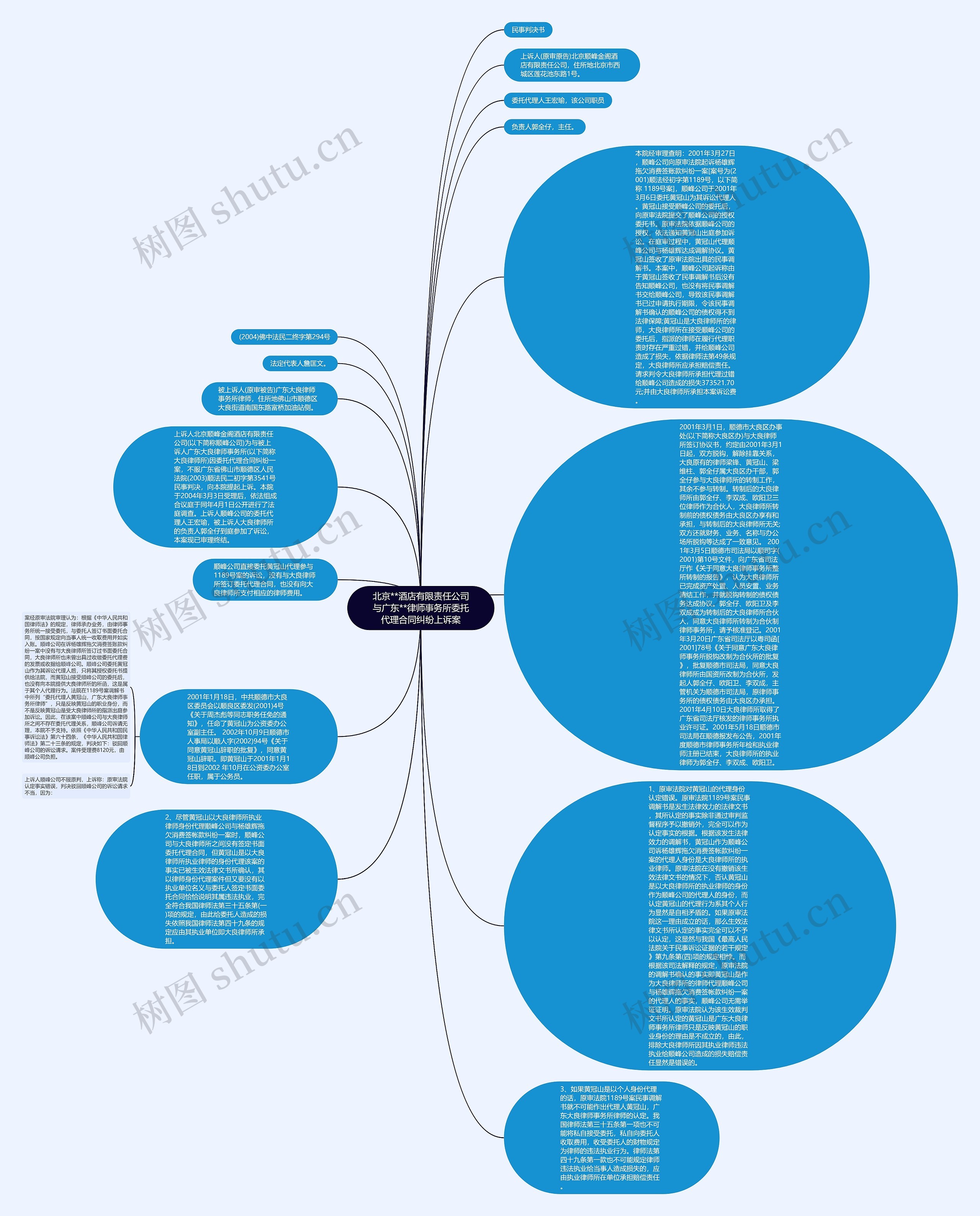 北京**酒店有限责任公司与广东**律师事务所委托代理合同纠纷上诉案思维导图
