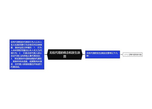 无权代理的概念和发生原因