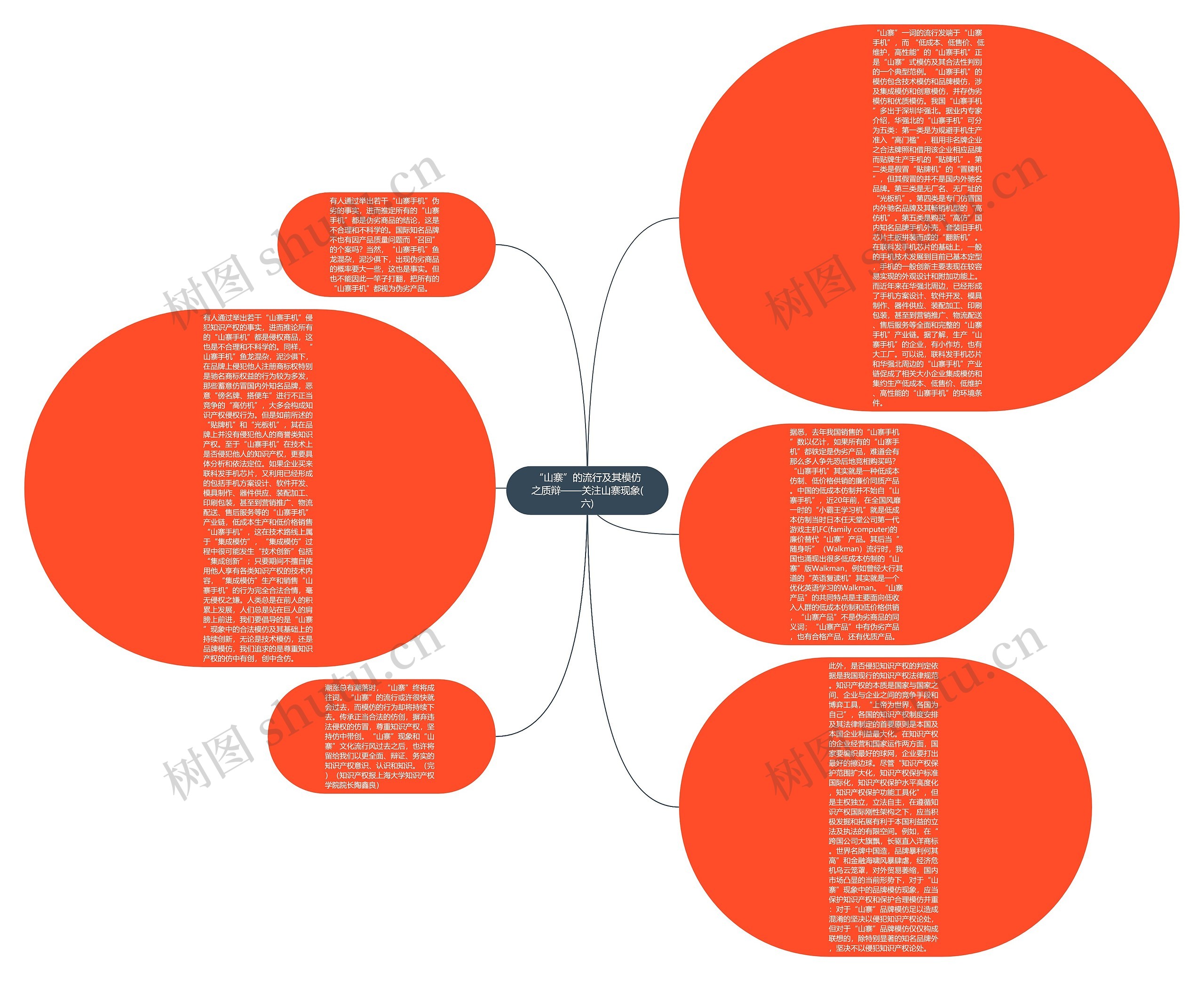 “山寨”的流行及其模仿之质辩——关注山寨现象(六)思维导图
