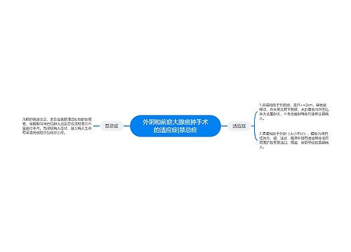 外阴和前庭大腺癌肿手术的适应症|禁忌症