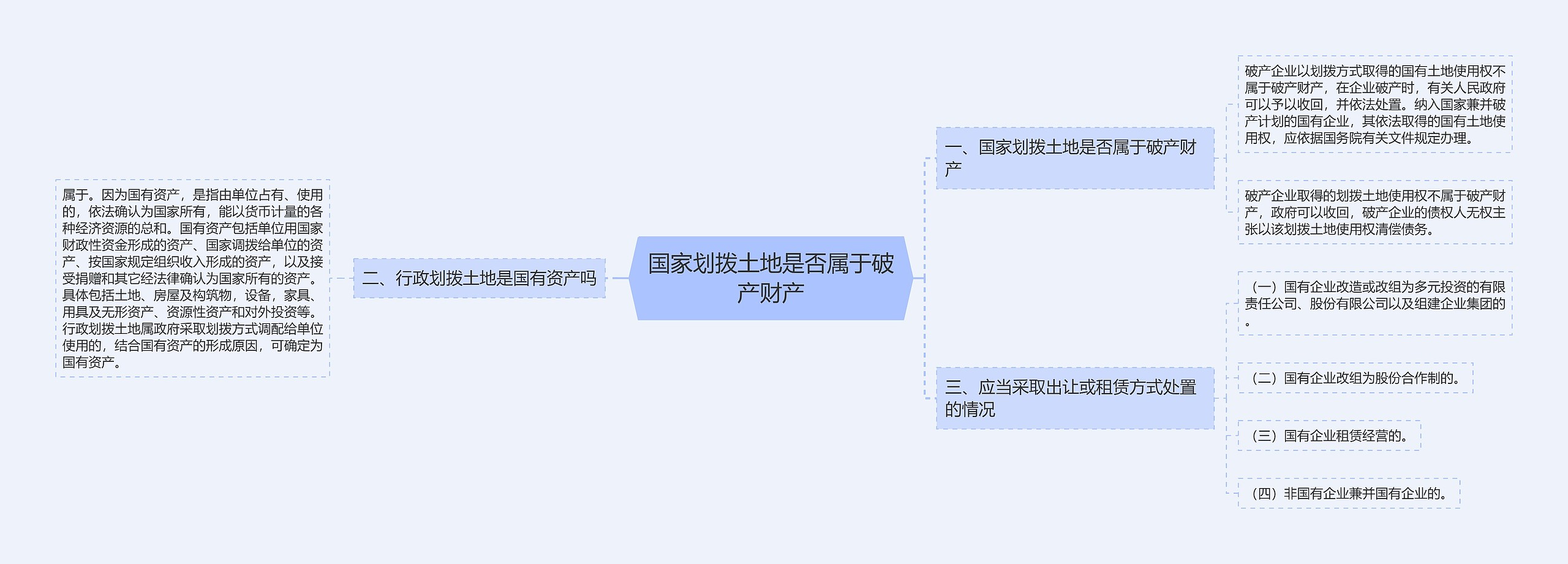 国家划拨土地是否属于破产财产