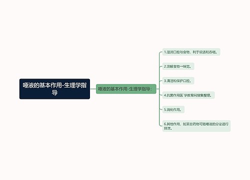 唾液的基本作用-生理学指导
