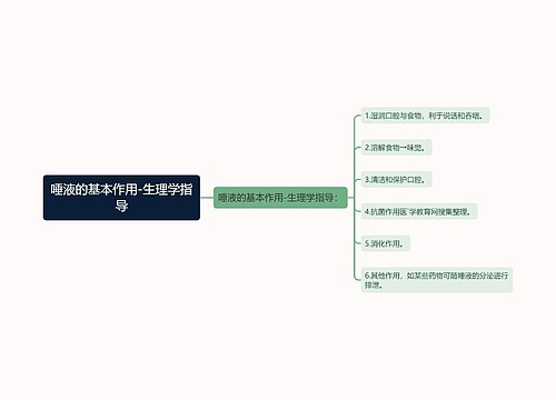 唾液的基本作用-生理学指导