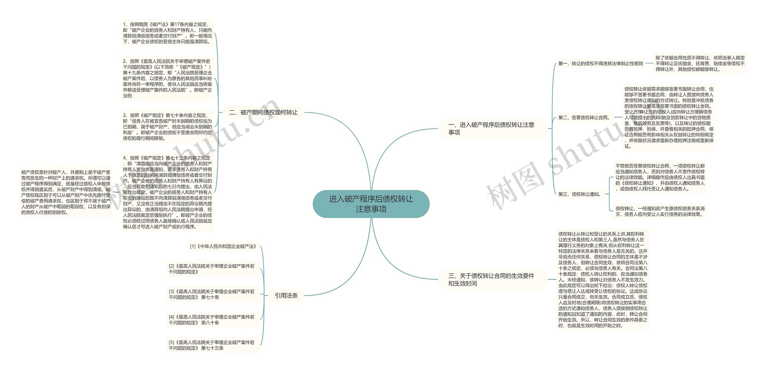 进入破产程序后债权转让注意事项思维导图