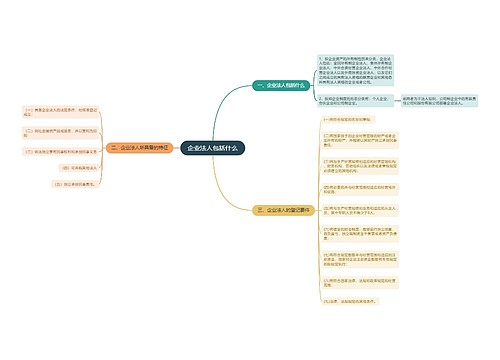 企业法人包括什么