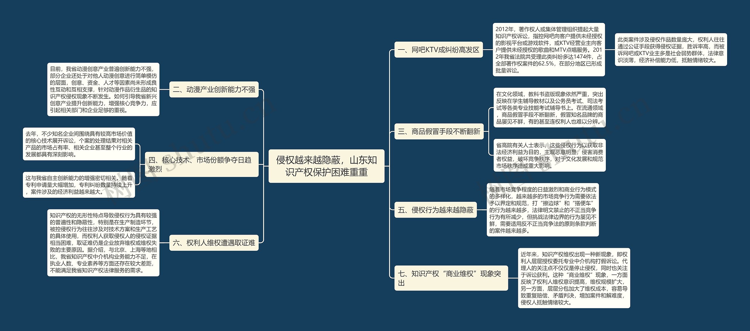 侵权越来越隐蔽，山东知识产权保护困难重重