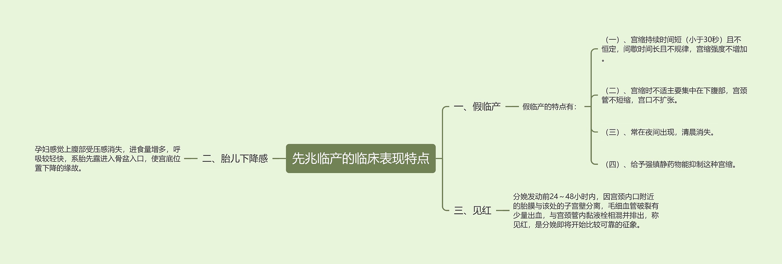 先兆临产的临床表现特点