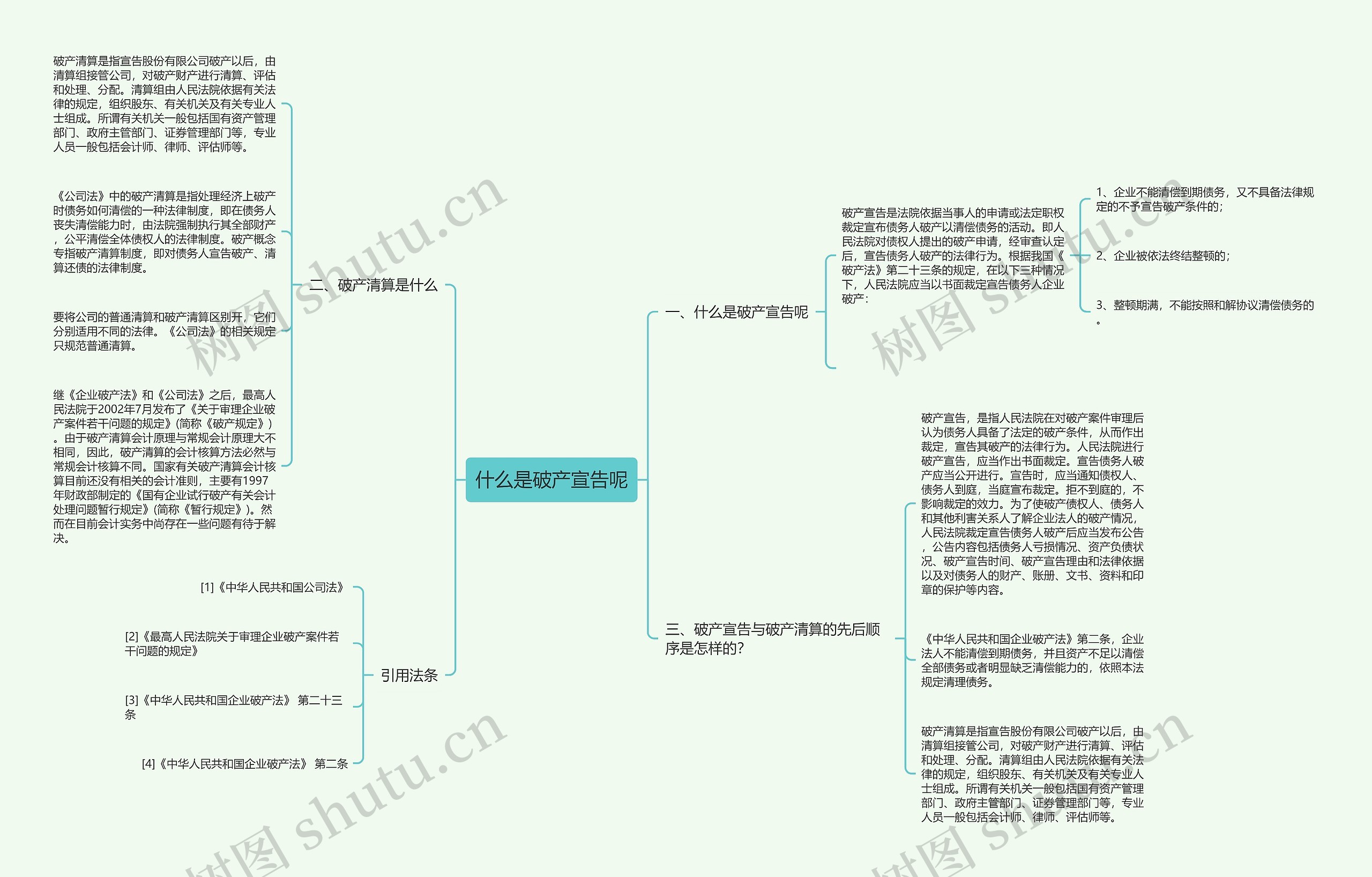 什么是破产宣告呢