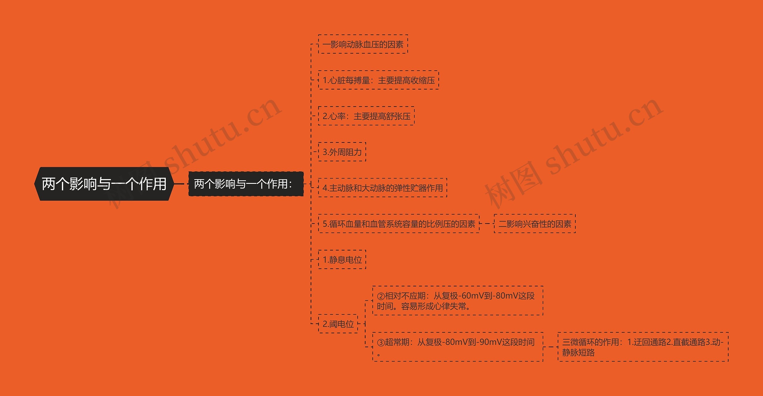 两个影响与一个作用 两个影响与一个作用