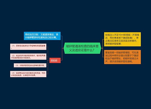 输卵管通液检查的临床意义及适应证是什么？