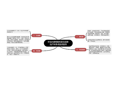 子宫内膜周期性变化规律-妇产科手术技术指导