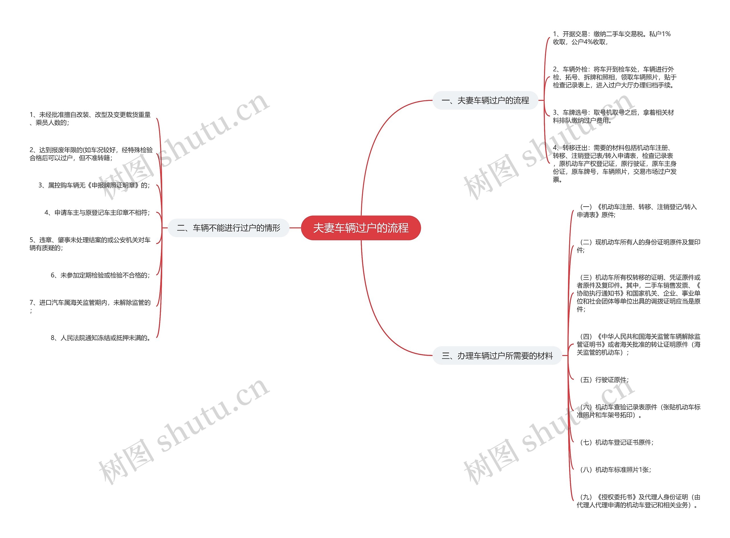 夫妻车辆过户的流程 夫妻车辆过户的流程