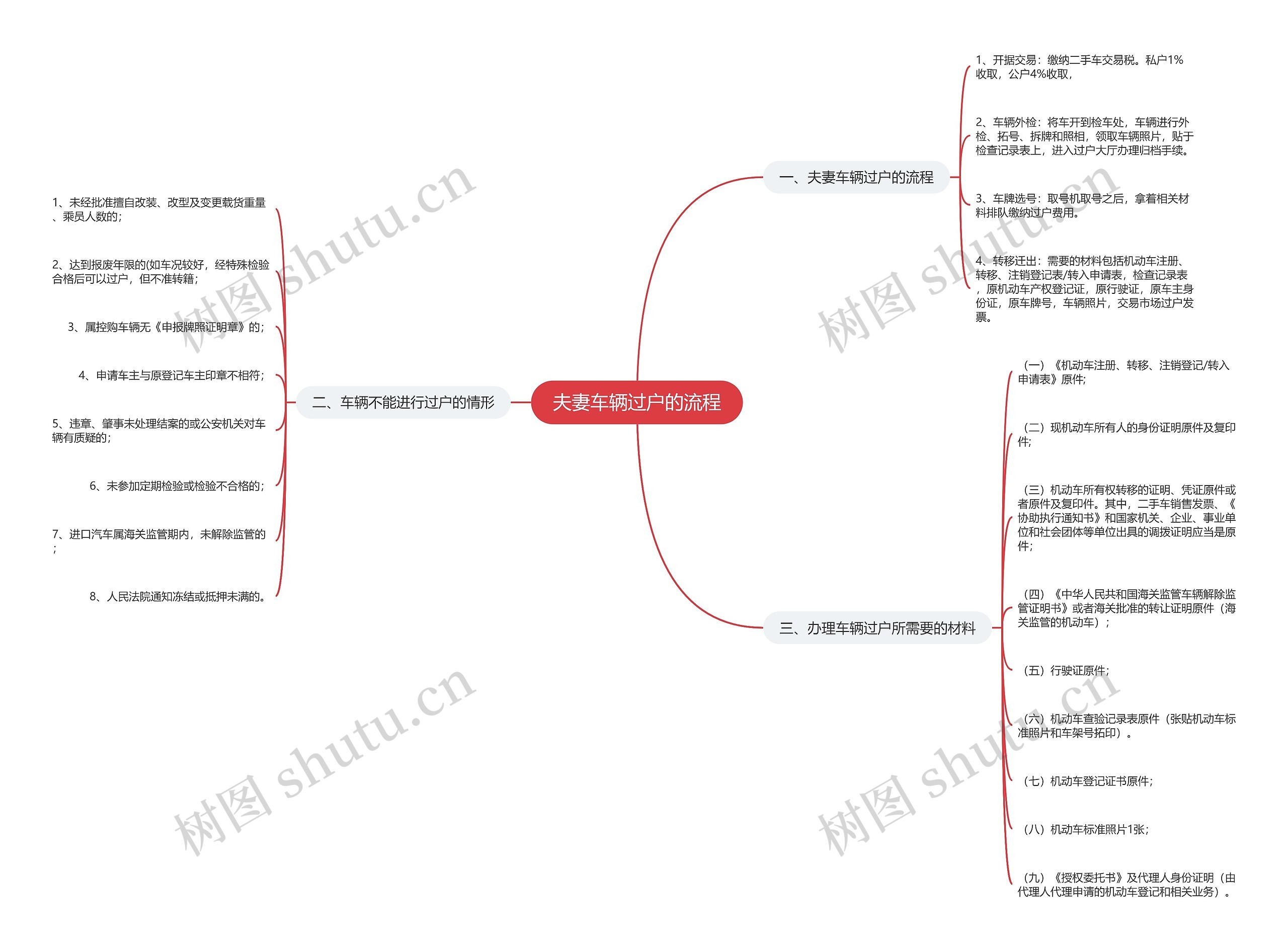 夫妻车辆过户的流程思维导图