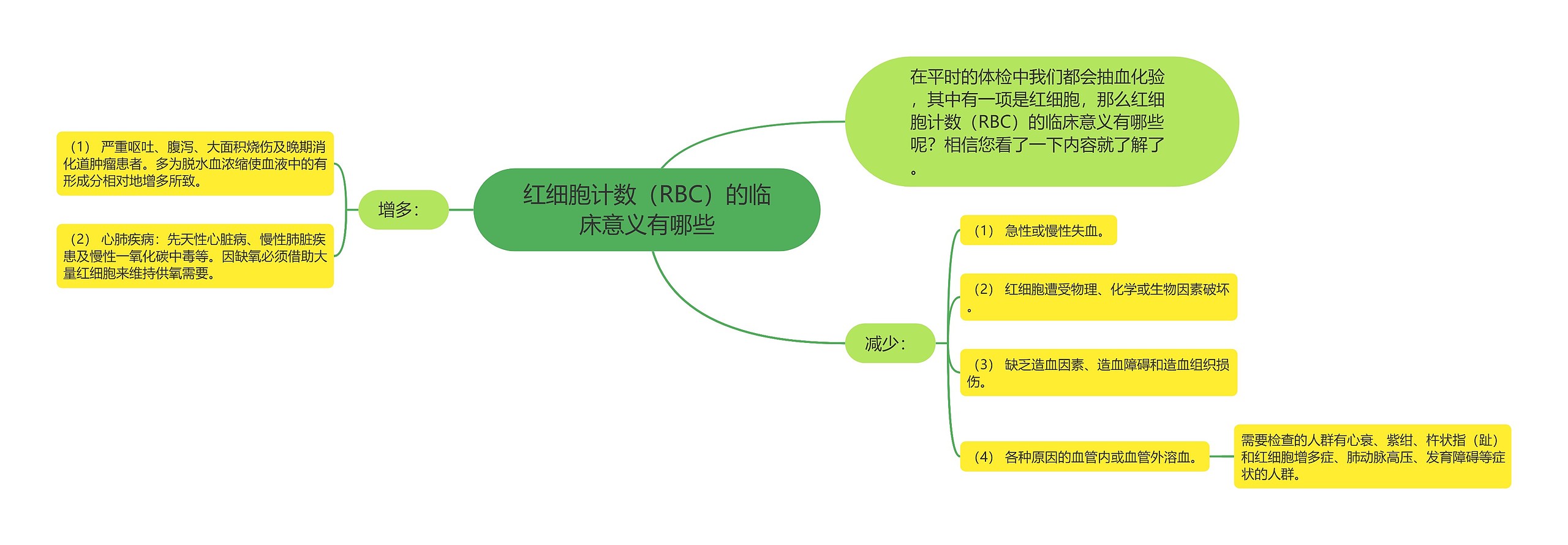 红细胞计数（RBC）的临床意义有哪些