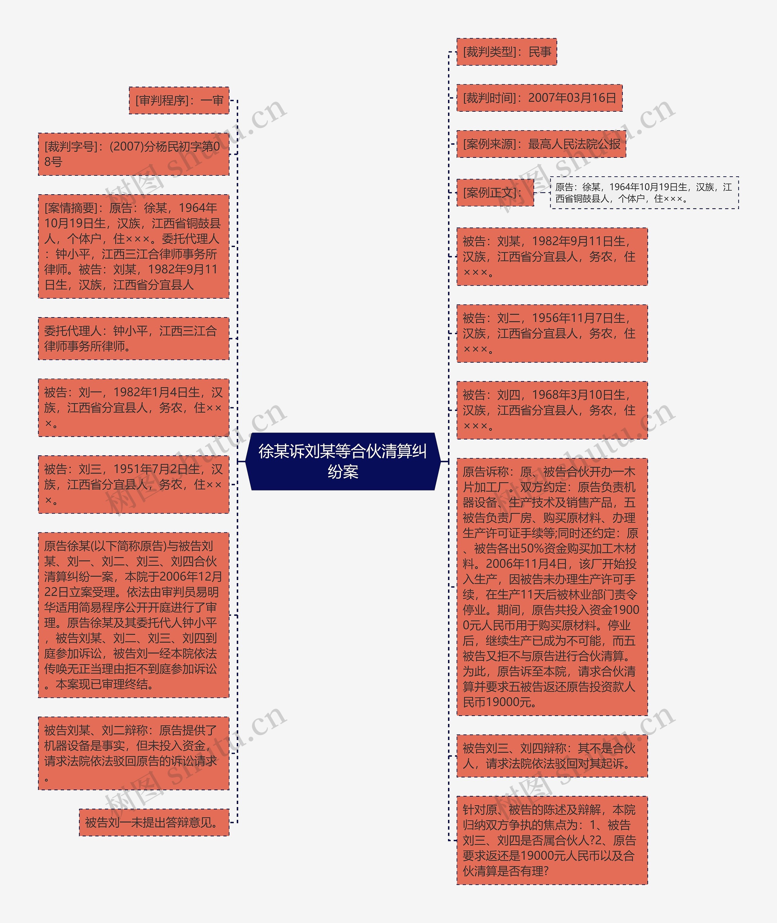 徐某诉刘某等合伙清算纠纷案