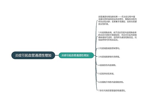 炎症引起血管通透性增加