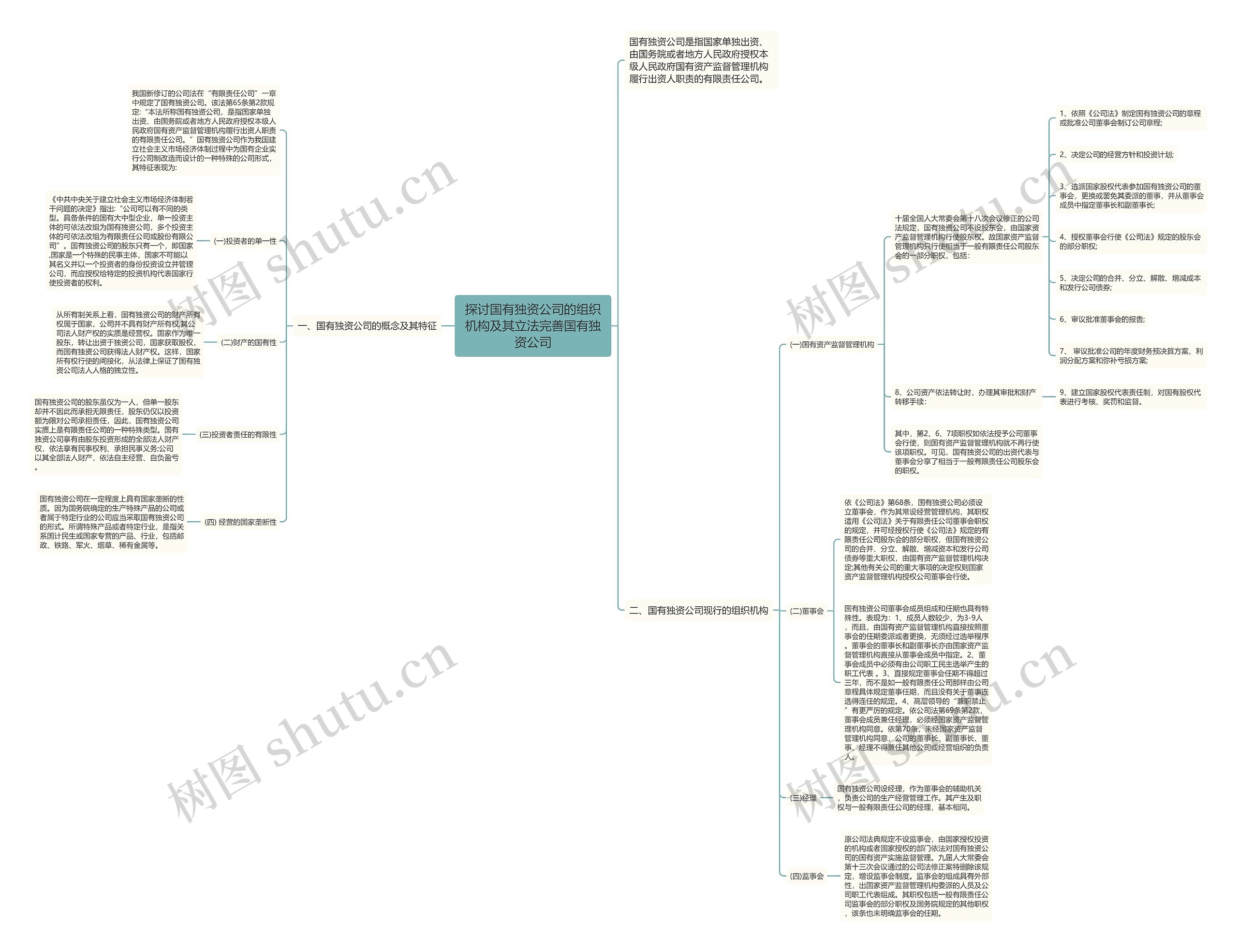 探讨国有独资公司的组织机构及其立法完善国有独资公司思维导图高清图 探讨国有独资公司的组织机构及其立法完善国有独资公司思维导图