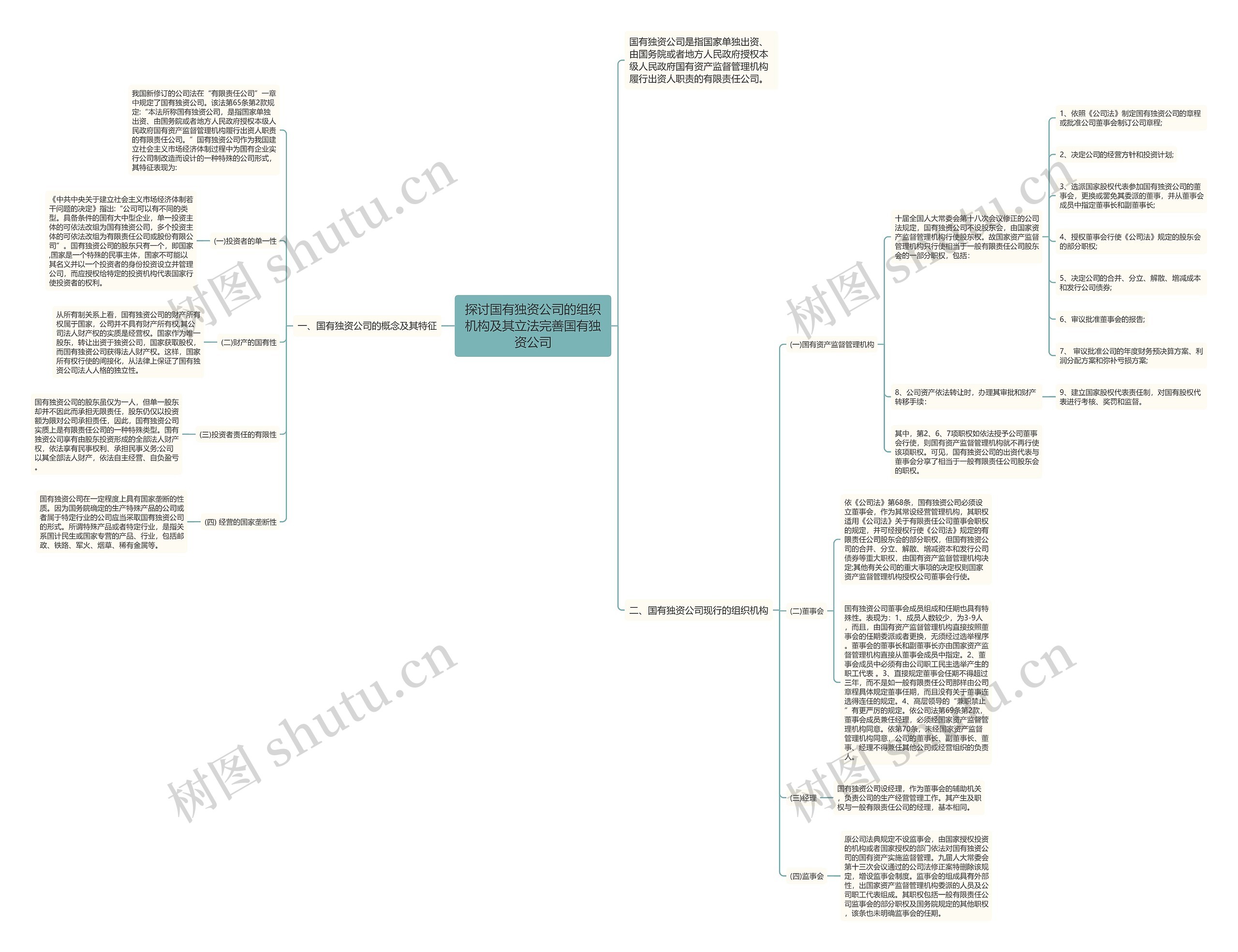 探讨国有独资公司的组织机构及其立法完善国有独资公司思维导图