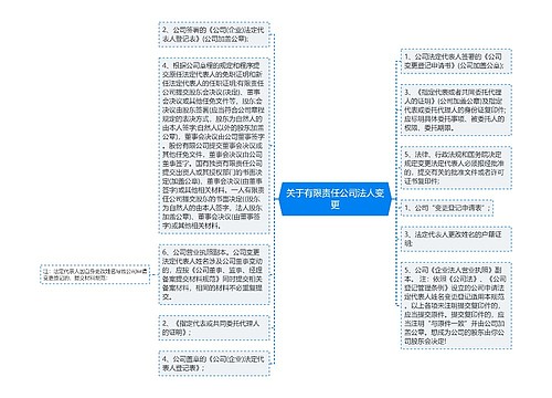 关于有限责任公司法人变更