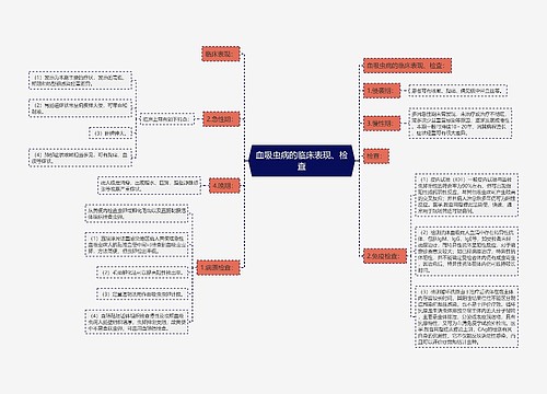 血吸虫病的临床表现、检查