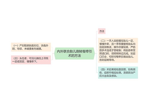 内外联合胎儿倒转臀牵引术的方法