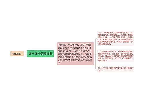 破产案件受理审批